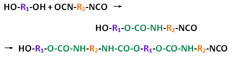 Solvent Ethyl Acetate- Important Raw Materials for Dry Lamination – (I)