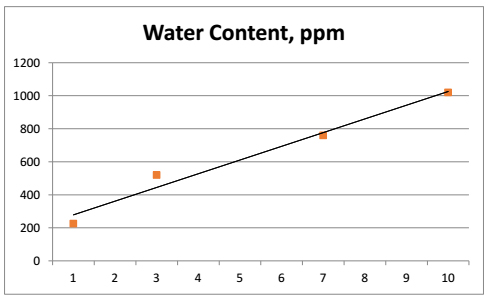 Important Solvent EA for Dry Lamination-(III)