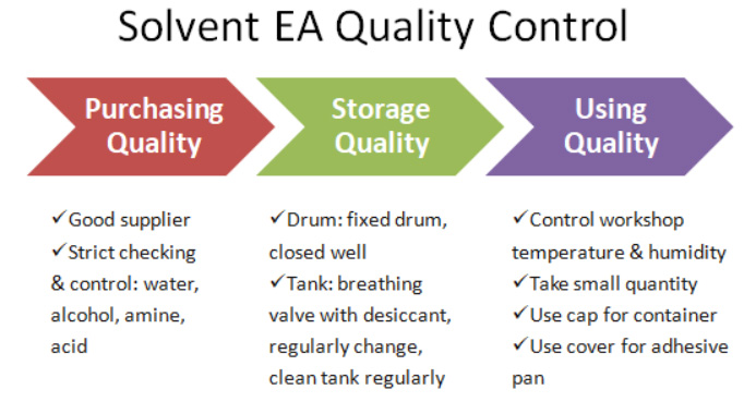 Important Solvent EA for Dry Lamination-(III)