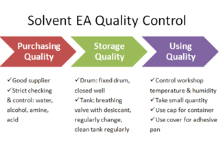 Important Solvent EA for Dry Lamination-(III)