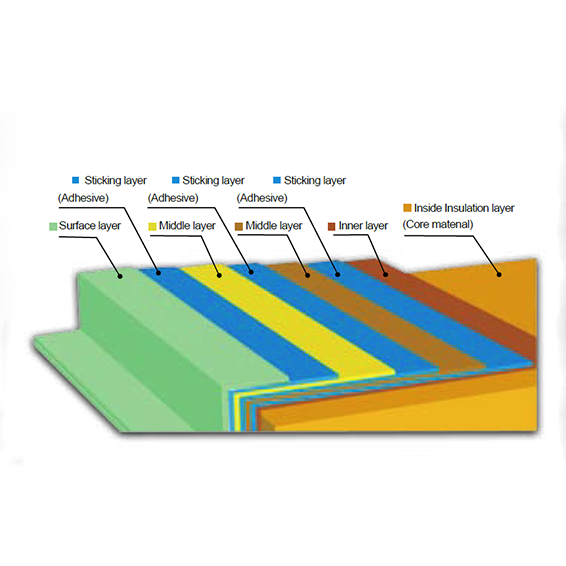 Vacuum Insulation Panel