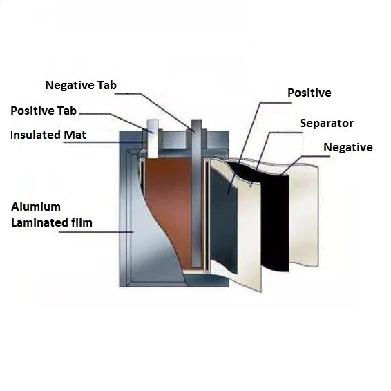 Lithium Battery Packaging