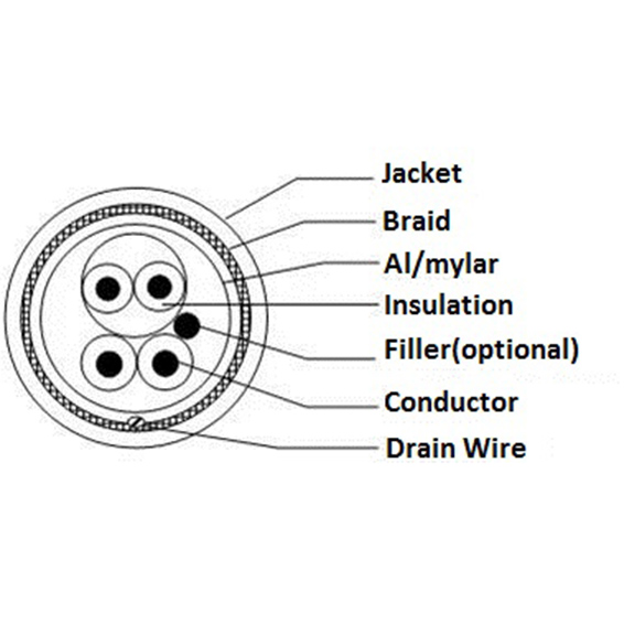 Cable Wrapping